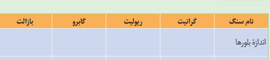 دریافت سوال 7