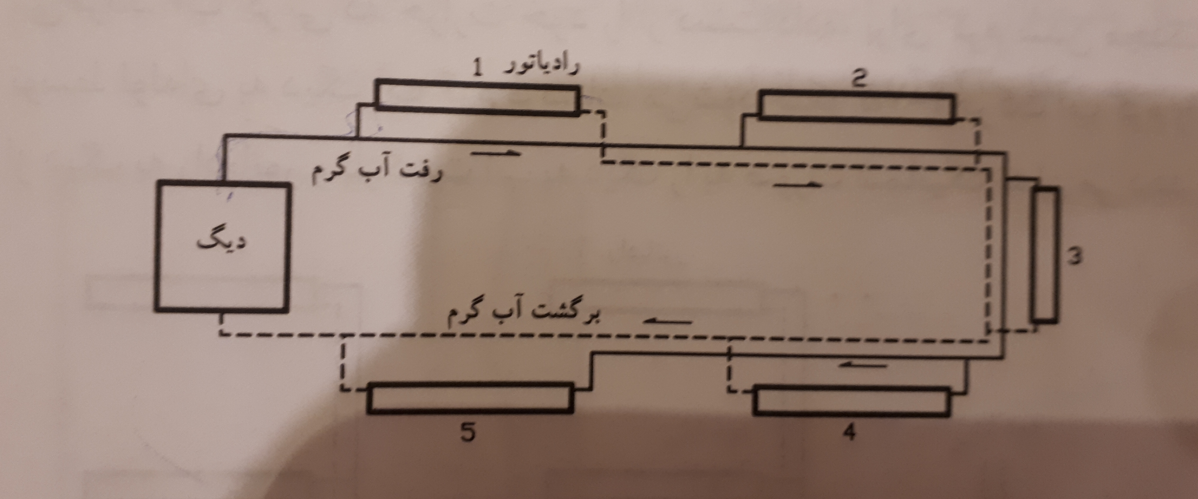 دریافت سوال 20