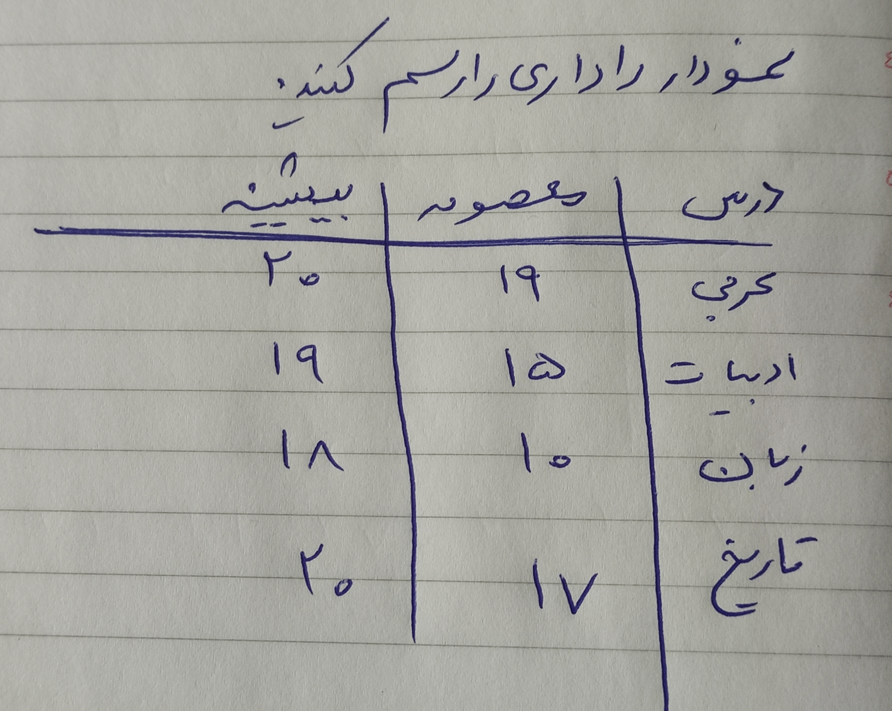 دریافت سوال 2