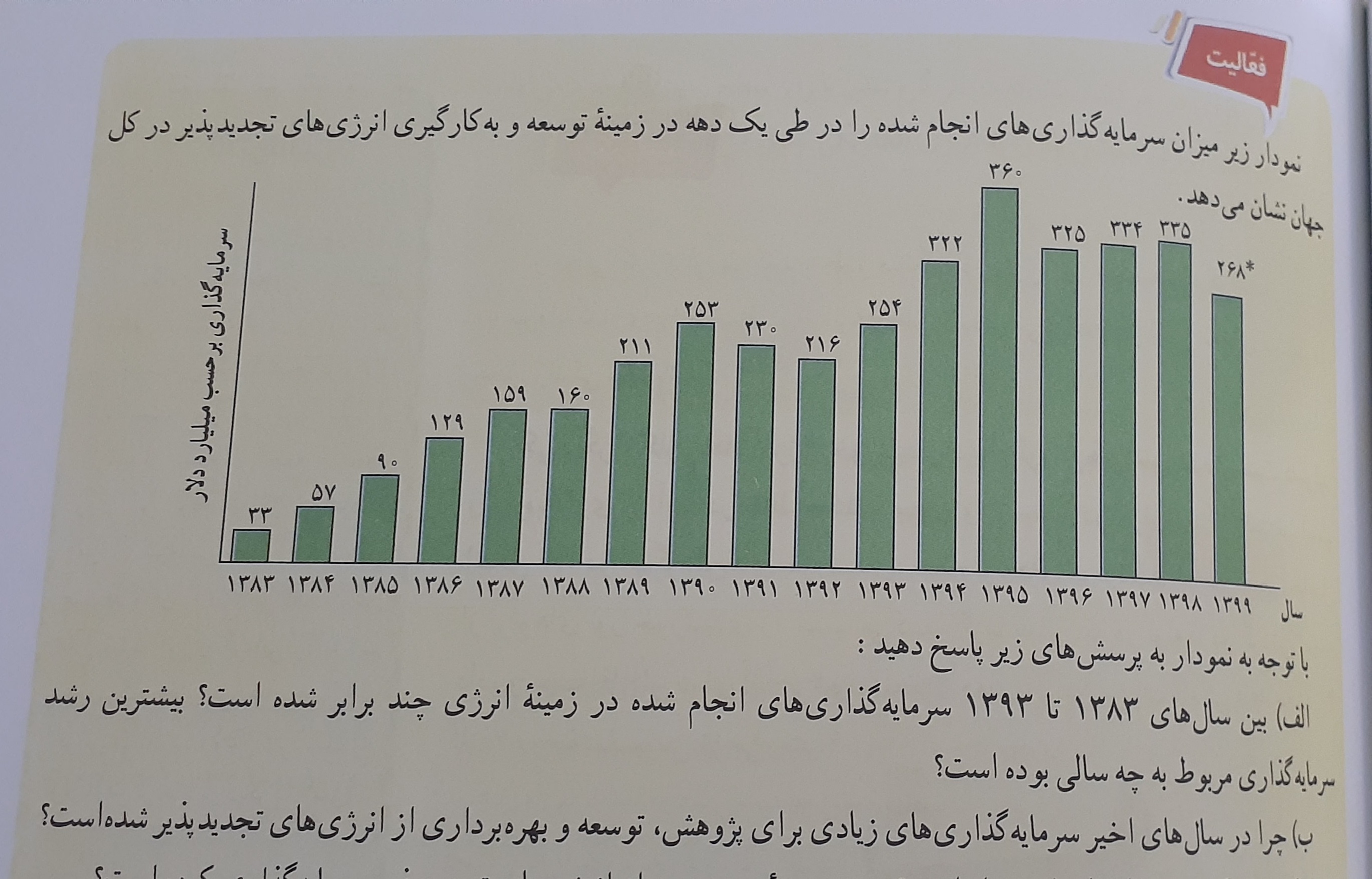 دریافت سوال 15