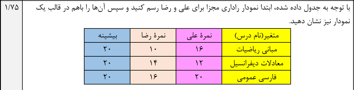 دریافت سوال 18