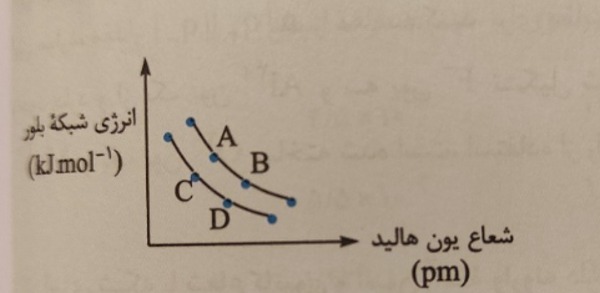 دریافت سوال 13