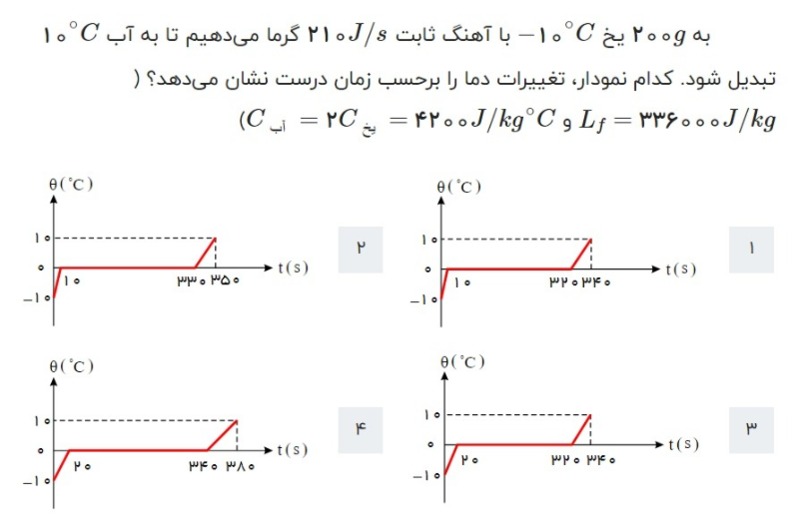 دریافت سوال 20