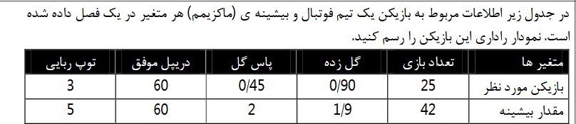 دریافت سوال 13