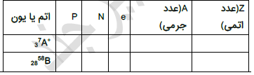 دریافت سوال 3