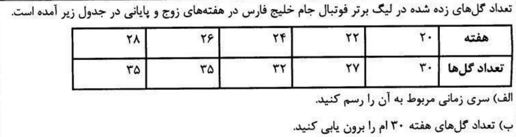 دریافت سوال 1