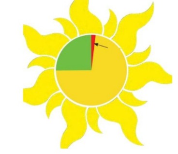 دریافت سوال 2