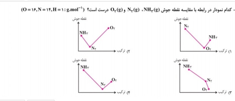 دریافت سوال 2