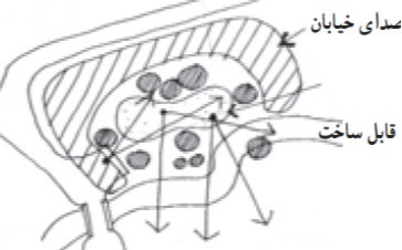 دریافت سوال 3