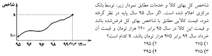 دریافت سوال 21