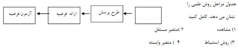 دریافت سوال 5