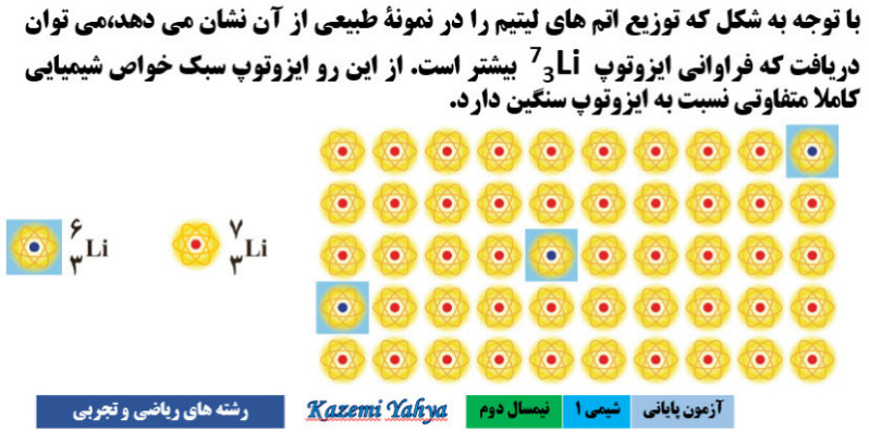 دریافت سوال 2