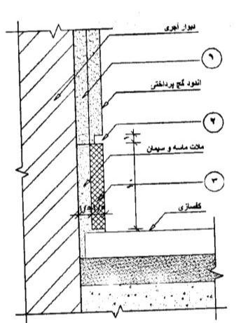 دریافت سوال 29