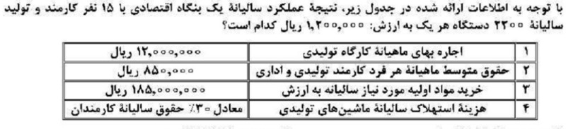 دریافت سوال 21