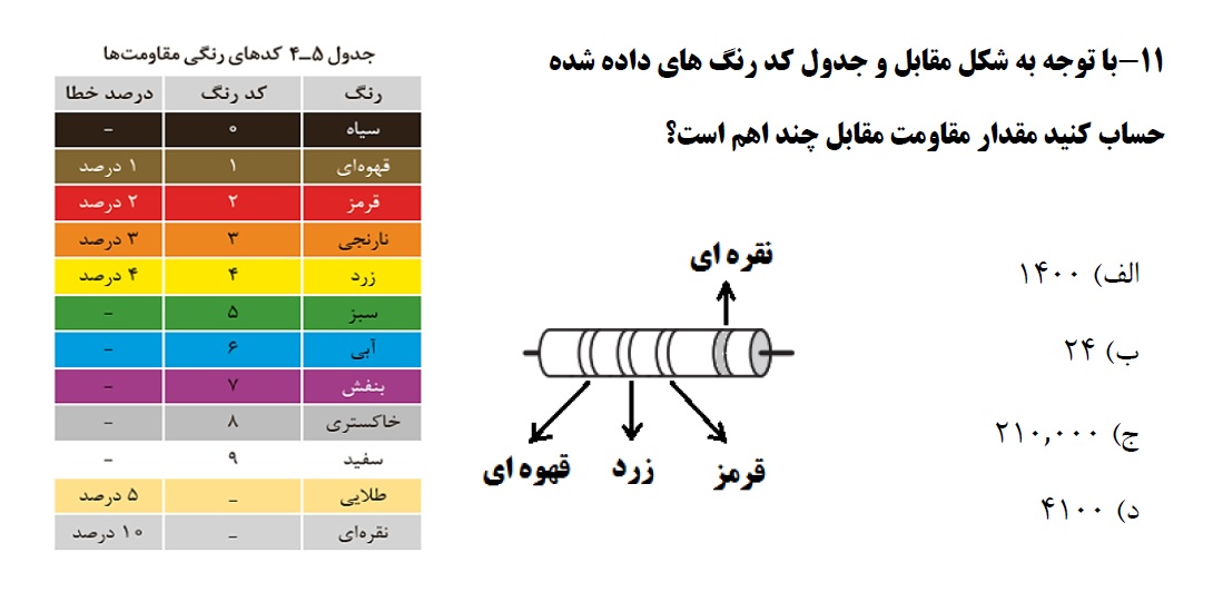 دریافت سوال 12