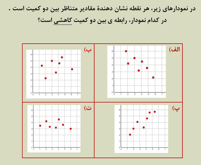 دریافت سوال 3