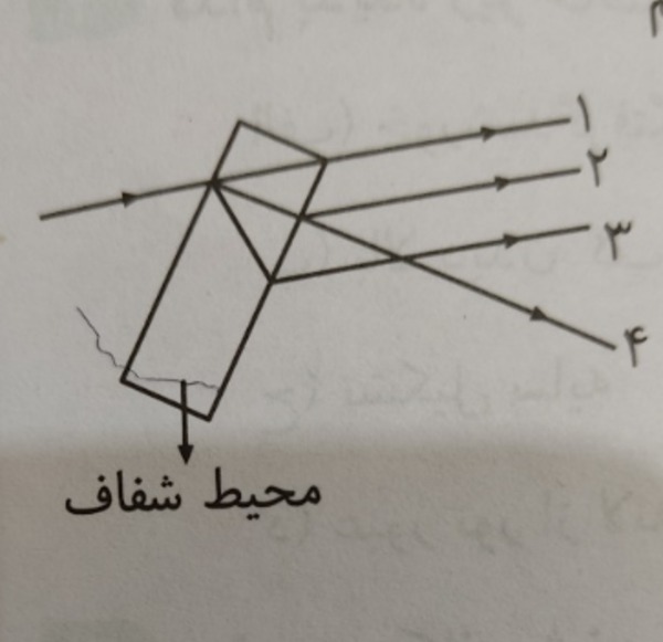 دریافت سوال 29