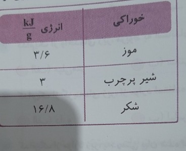 دریافت سوال 5