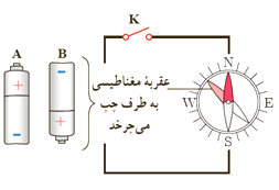 دریافت سوال 11