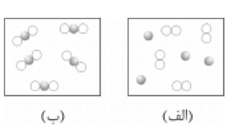 دریافت سوال 2