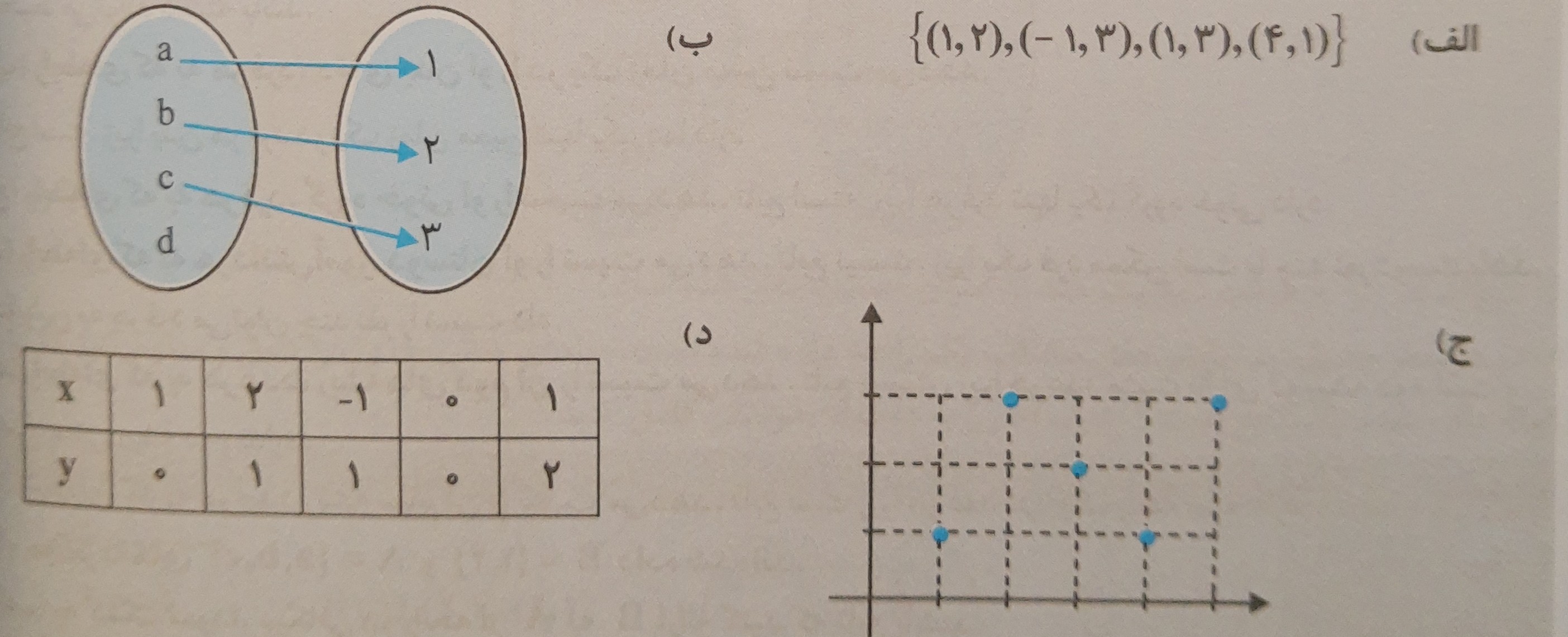 دریافت سوال 10