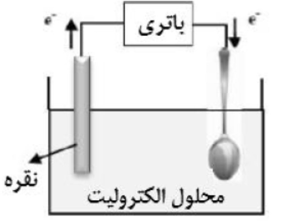 دریافت سوال 3