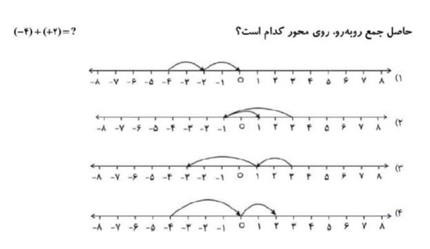 دریافت سوال 17