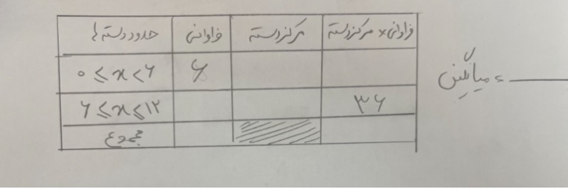 دریافت سوال 6