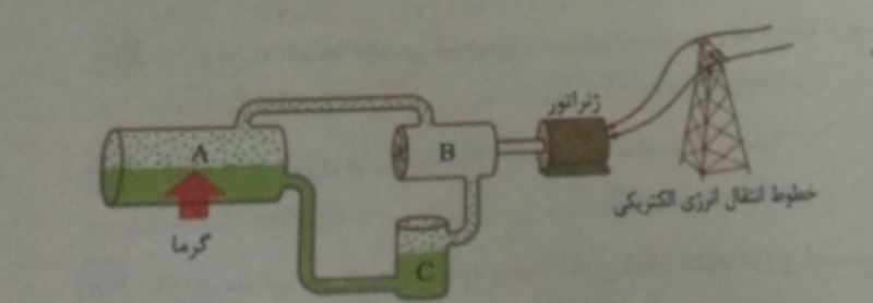 دریافت سوال 4