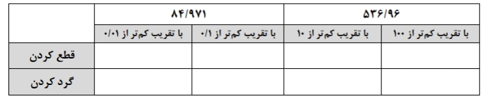 دریافت سوال 17