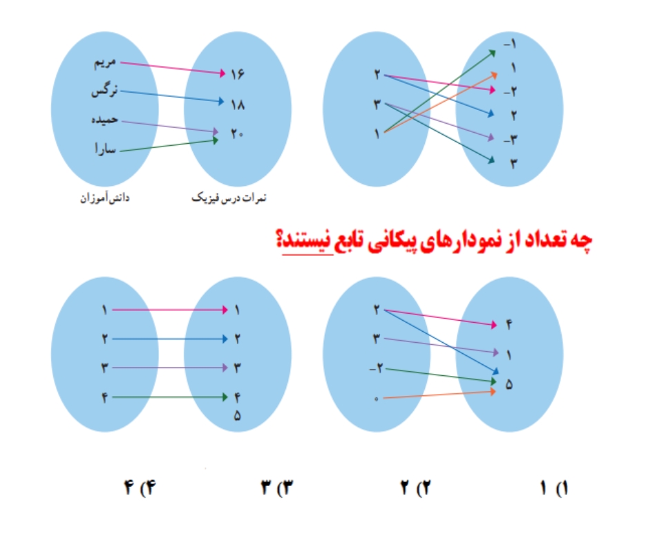 دریافت سوال 8