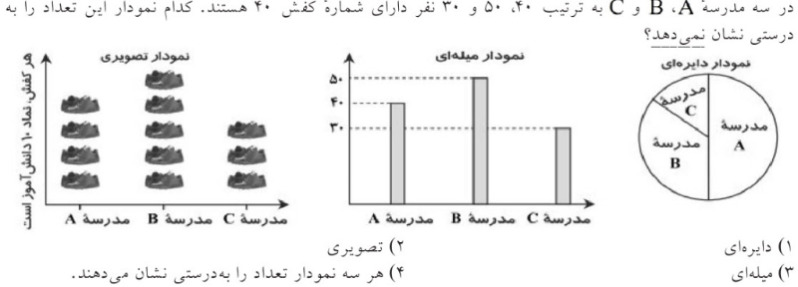 دریافت سوال 2