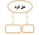 دریافت سوال 11