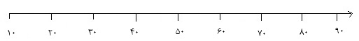 دریافت سوال 1