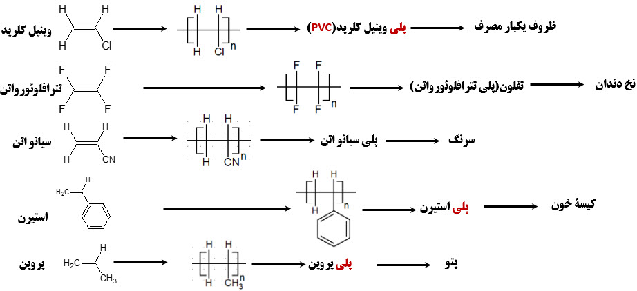 دریافت سوال 83