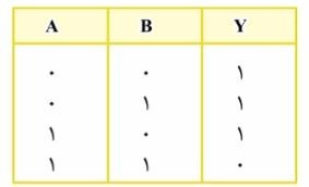 دریافت سوال 5