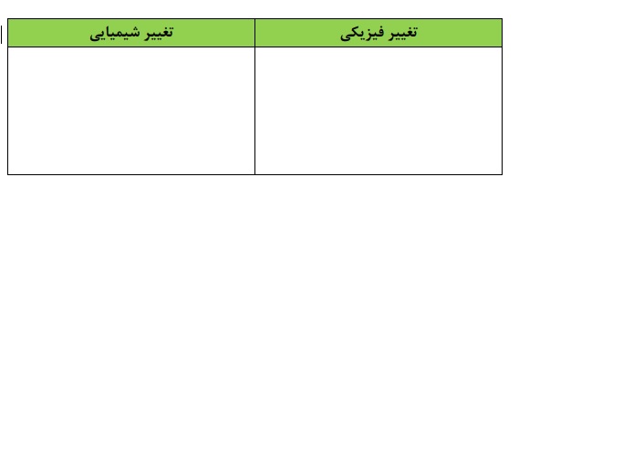 دریافت سوال 6