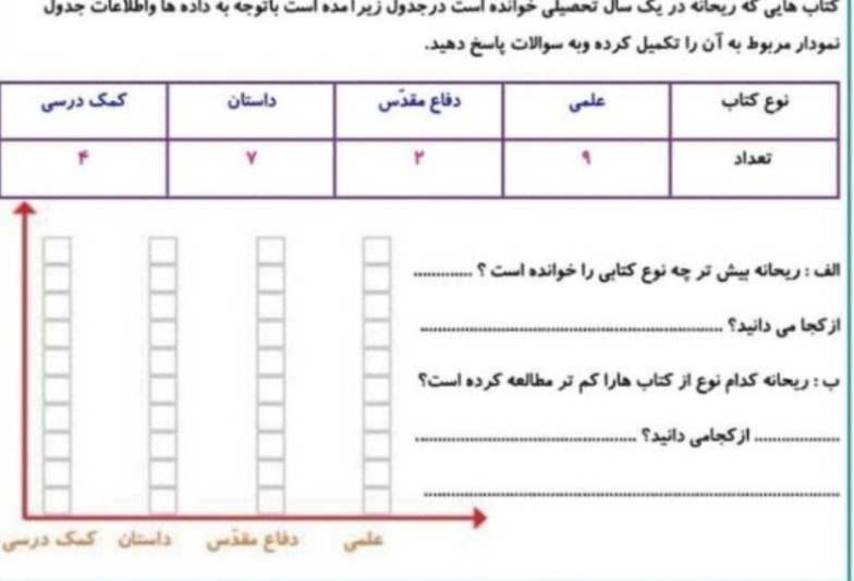 دریافت سوال 19