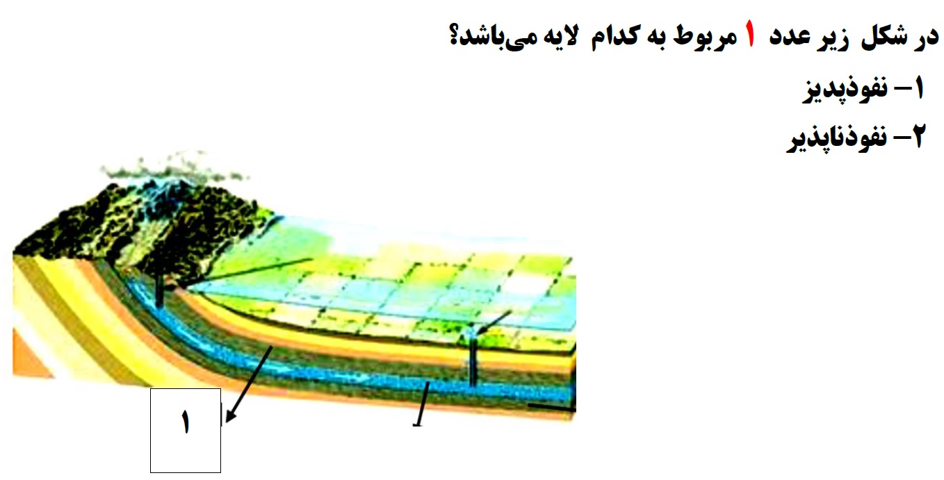 دریافت سوال 28