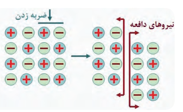 دریافت سوال 12