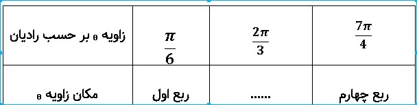 دریافت سوال 2