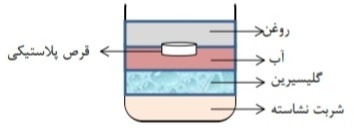 دریافت سوال 7