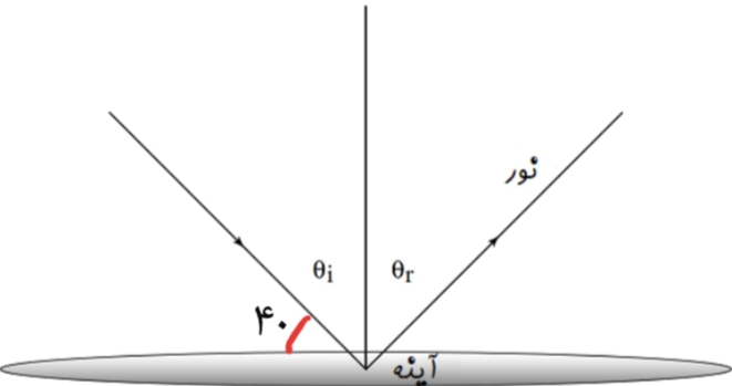 دریافت سوال 17