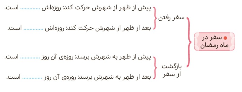 دریافت سوال 2