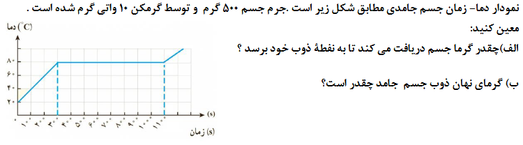 دریافت سوال 5