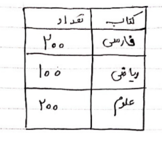 دریافت تخته مجازی