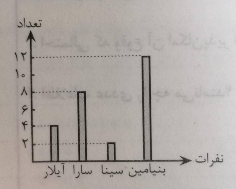 دریافت سوال 26