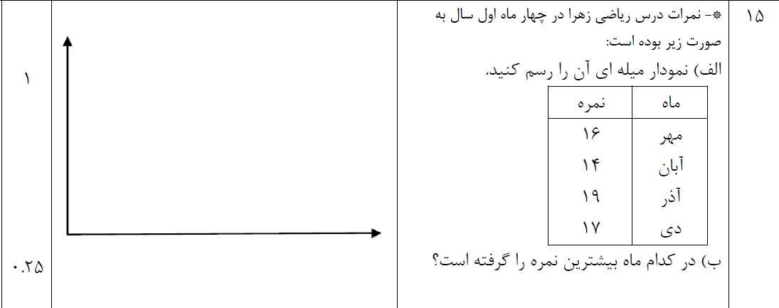 دریافت سوال 14