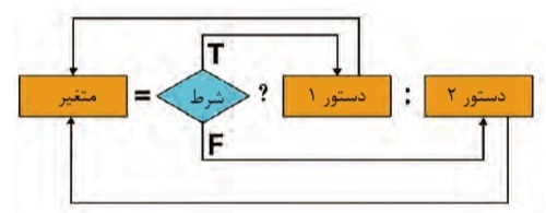 دریافت سوال 13