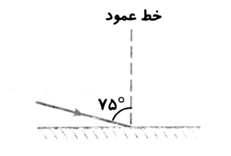 دریافت سوال 24